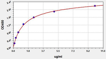 Horse ADP ELISA Kit