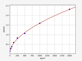 Mouse BDNF ELISA Kit