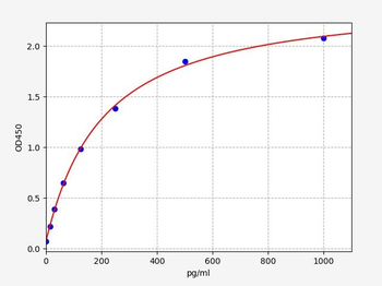 Mouse CCL1 ELISA Kit