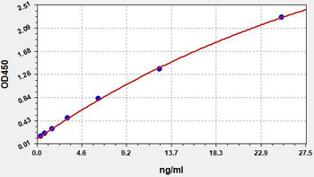 Mouse CRP ELISA Kit
