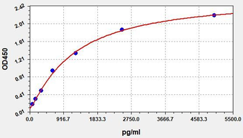 Mouse MMP-9 ELISA Kit