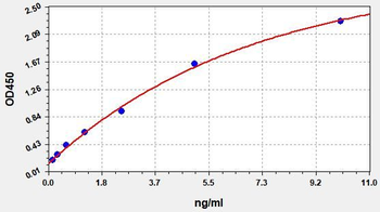 Mouse Caspase 3 ELISA Kit