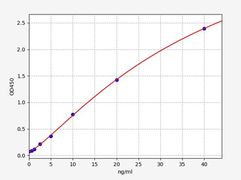 Mouse Tnfaip6 ELISA Kit