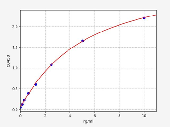 Mouse CD44 ELISA Kit