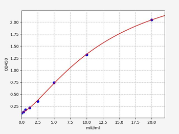 Mouse Acp5 ELISA Kit