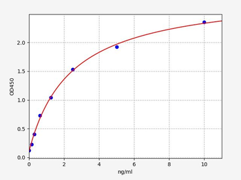 Mouse Beclin 1  ELISA Kit
