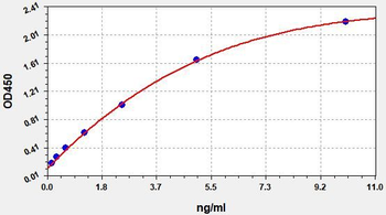 Mouse Fasn ELISA Kit