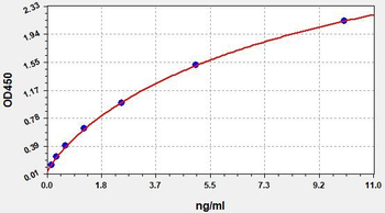 Mouse Caspase 8 ELISA Kit