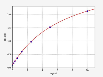 Mouse ANGPTL4 ELISA Kit