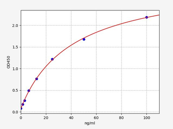 Mouse Fabp7 ELISA Kit