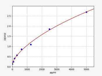 Mouse Lrp5 ELISA Kit
