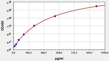 Mouse Nox1 ELISA Kit