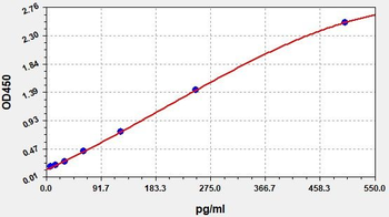 Mouse APAF1 ELISA Kit