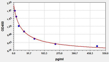 Mouse BK ELISA Kit