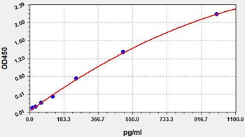 Mouse CASP9 ELISA Kit