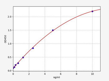 Mouse COL1alpha2 ELISA Kit