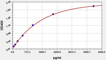 Mouse COL2 ELISA Kit