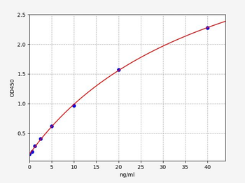 Mouse HSP-27 ELISA Kit