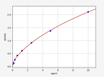 Mouse HSP-60 ELISA Kit