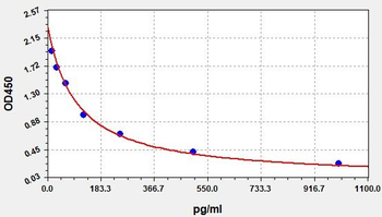 Mouse INHB ELISA Kit