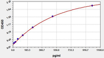 Mouse NT-proBNP ELISA Kit