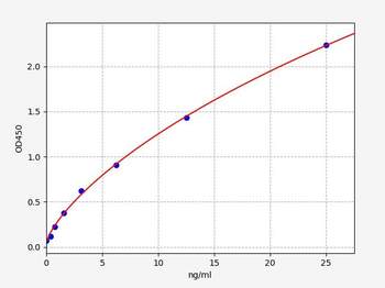 Mouse PDIA3 ELISA Kit