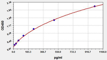 Mouse SLC ELISA Kit