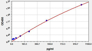 Mouse CXCL15 (C-X-C motif chemokine 15) ELISA Kit