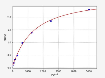 Mouse WNT4 ELISA Kit