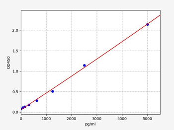 Mouse Serpina3c ELISA Kit