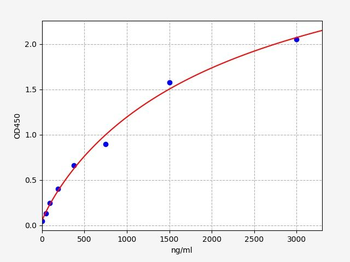 Monkey C4 ELISA Kit