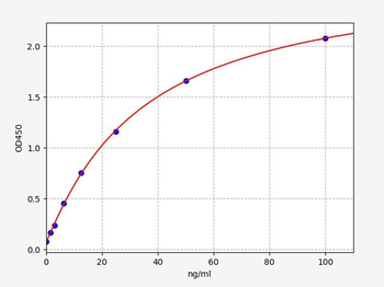 Monkey IgM ELISA Kit