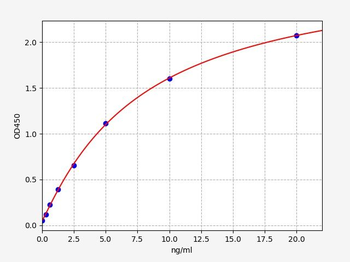 Monkey PAI1 ELISA Kit