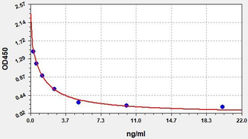 Monkey Pg ELISA Kit