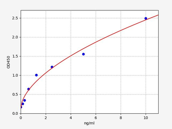 Monkey SIGLEC3 ELISA Kit