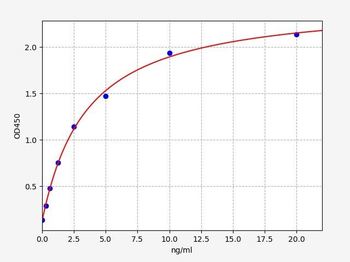 Monkey TLR2 ELISA Kit