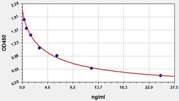 Monkey COR ELISA Kit