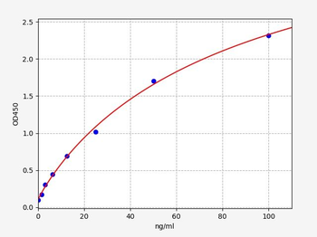 Monkey GAD-Ab ELISA Kit