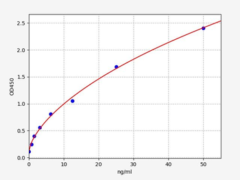 Monkey Thrombin ELISA Kit