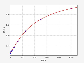Monkey PIIINP ELISA Kit