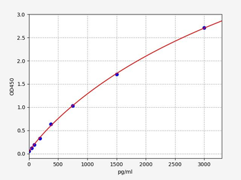 Rat IGF-2 ELISA Kit