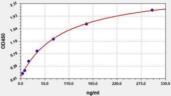 Rat PGC ELISA Kit
