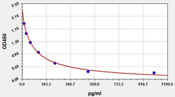 Rat Sst ELISA Kit