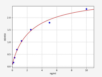 Rat Maoa ELISA Kit