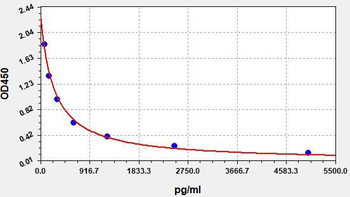 Rat Iapp ELISA Kit