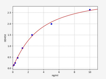 Rat GLP-1 ELISA Kit