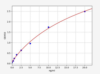 Rat Gnrhr ELISA Kit