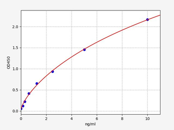 Rat S100A9(Protein S100-A9) ELISA Kit