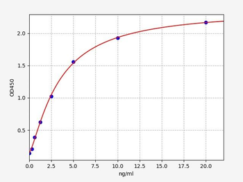 Rat HER2 ELISA Kit