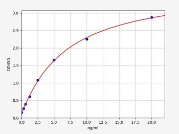 Rat Nox1 ELISA Kit